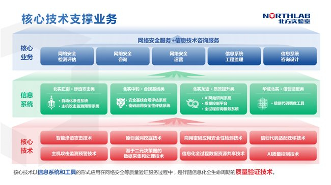 筑牢網絡安全防線，為數字經濟高質量發展保駕護航