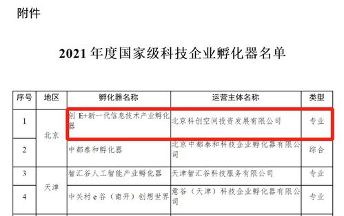 創(chuàng)e 新一代信息技術(shù)產(chǎn)業(yè)孵化器榮膺國家級科技企業(yè)孵化器，助力企業(yè)信息技術(shù)咨詢新升級